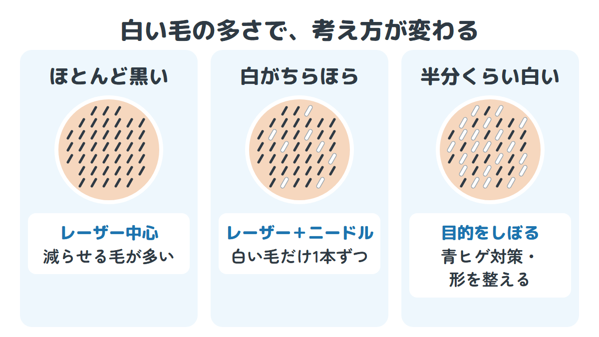 白い毛がほとんどない・ちらほら・半分くらいの3つのパターンと、それぞれの考え方